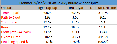 Lord Royal splits Lord Royal splits